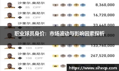 职业球员身价：市场波动与影响因素探析